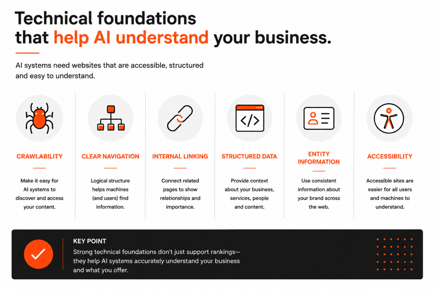 graphic showing technical SEO best practices for better AI visibility