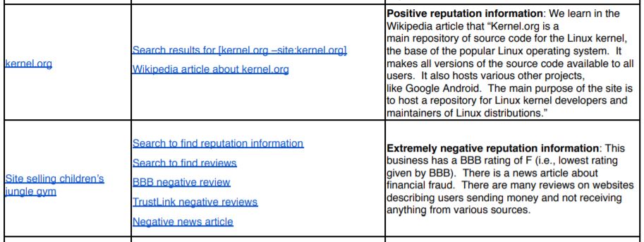 Quality Evaluator Guidelines