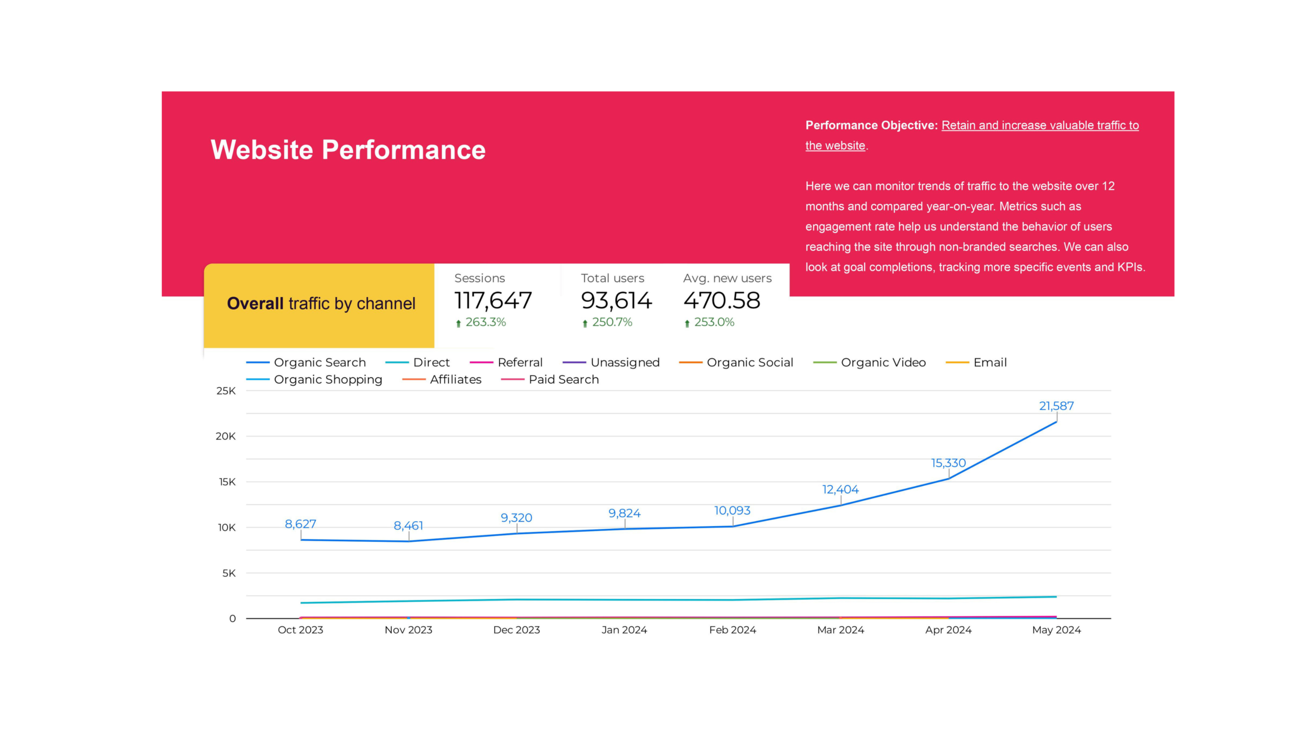 Reporting dashboard screenshot